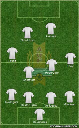 Uruguay Formation 2013