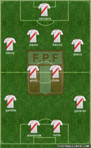 Peru Formation 2013