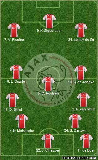 AFC Ajax Formation 2013