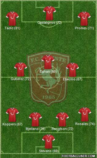 FC Twente Formation 2013