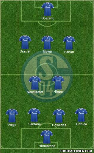 FC Schalke 04 Formation 2013