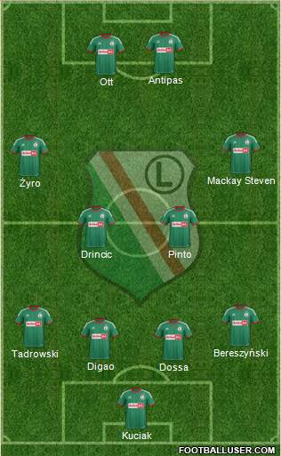 Legia Warszawa Formation 2013