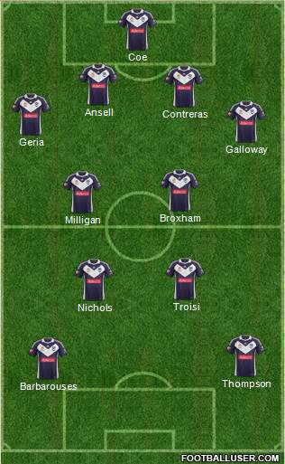 Melbourne Victory FC Formation 2013