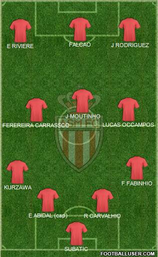 AS Monaco FC Formation 2013