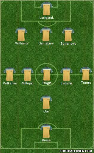 Australia Formation 2013