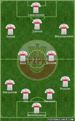 Poland Formation 2013