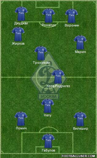 Dinamo Moscow Formation 2013