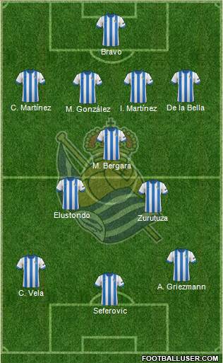 Real Sociedad S.A.D. Formation 2013