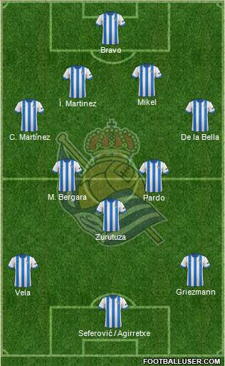 Real Sociedad S.A.D. Formation 2013