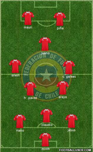 Chile Formation 2013