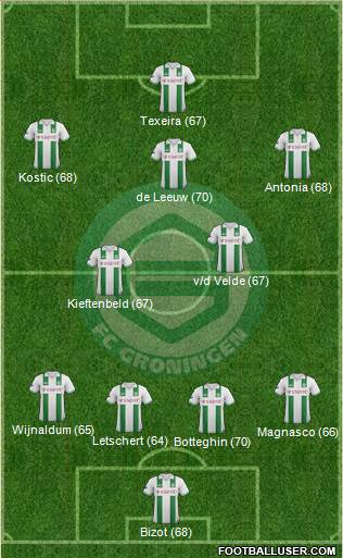 FC Groningen Formation 2013