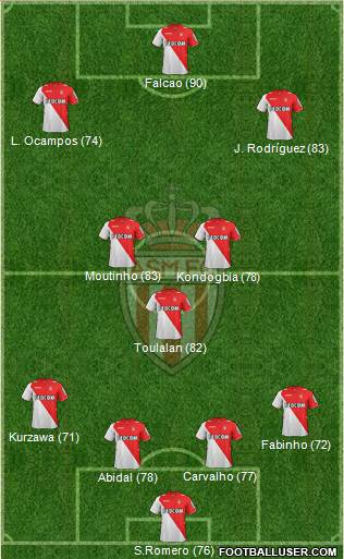 AS Monaco FC Formation 2013