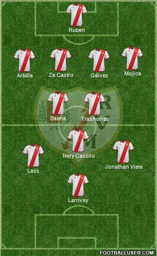 Rayo Vallecano de Madrid S.A.D. Formation 2013