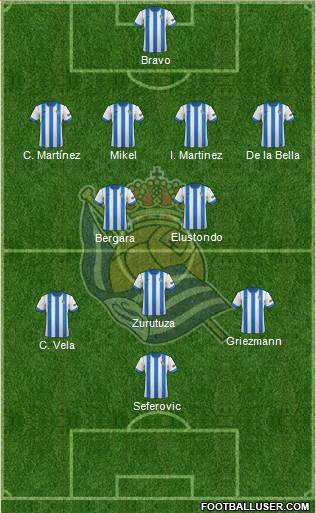 Real Sociedad S.A.D. Formation 2013