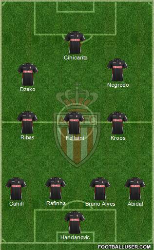 AS Monaco FC Formation 2013