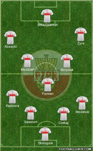 Poland Formation 2013