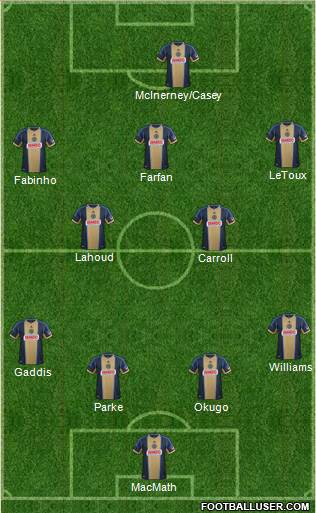 Philadelphia Union Formation 2013