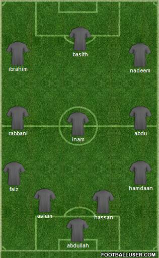 Saudi Arabia Formation 2013