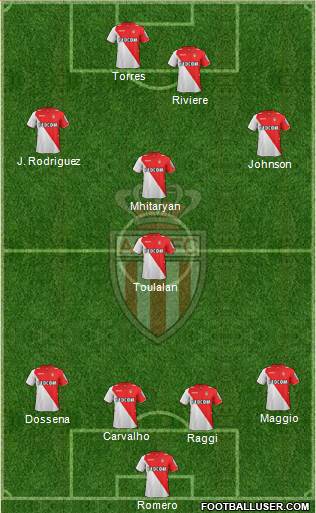 AS Monaco FC Formation 2013