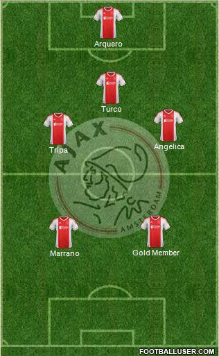 AFC Ajax Formation 2013