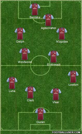 Aston Villa Formation 2013