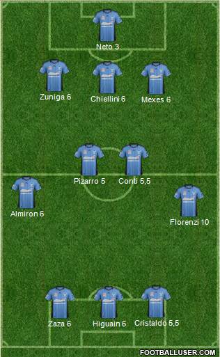 Sydney FC Formation 2013