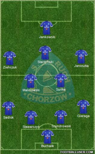 Ruch Chorzow Formation 2013