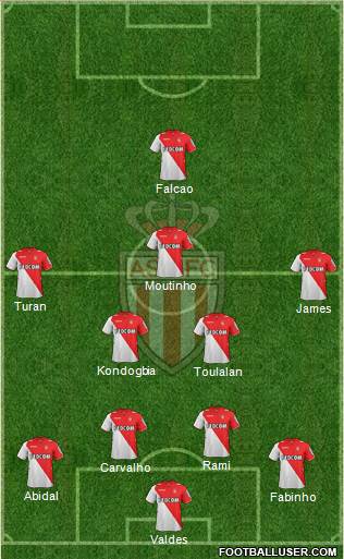 AS Monaco FC Formation 2013