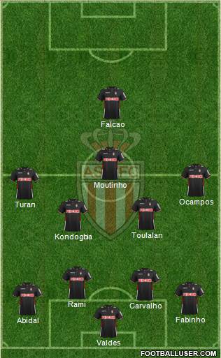 AS Monaco FC Formation 2013