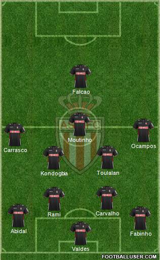 AS Monaco FC Formation 2013