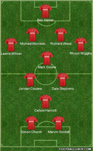 Charlton Athletic Formation 2013