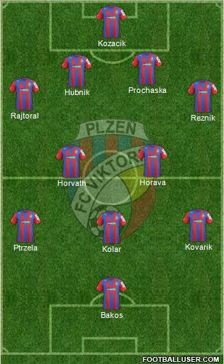 Viktoria Plzen Formation 2013