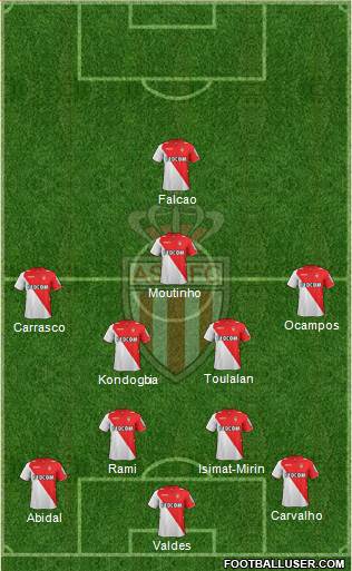 AS Monaco FC Formation 2013