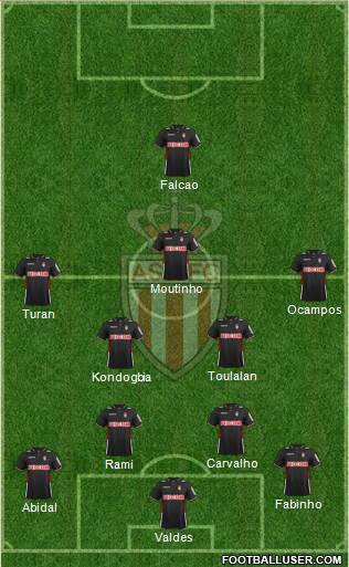 AS Monaco FC Formation 2013