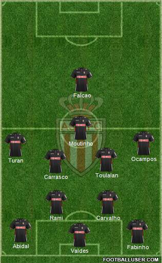 AS Monaco FC Formation 2013