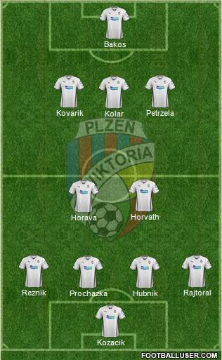 Viktoria Plzen Formation 2013