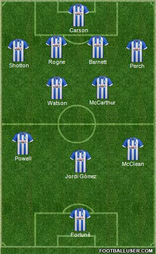 Wigan Athletic Formation 2013