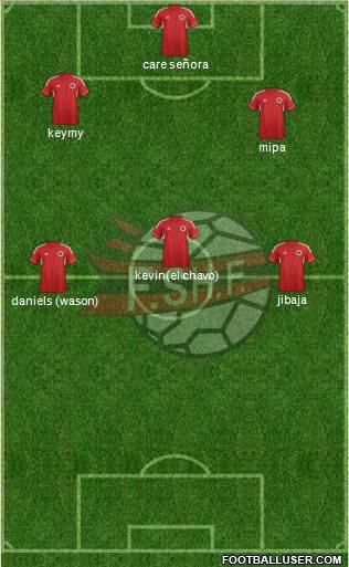 Albania Formation 2013