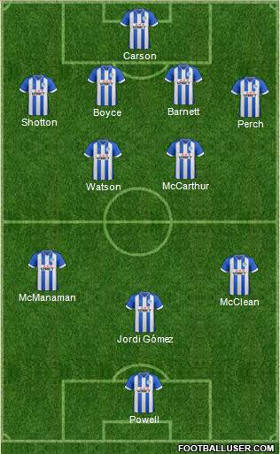 Wigan Athletic Formation 2013