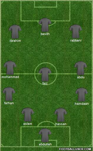 Saudi Arabia Formation 2013