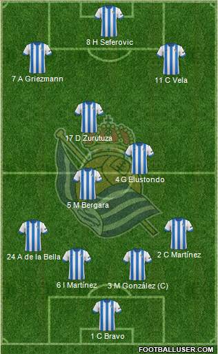 Real Sociedad S.A.D. Formation 2013