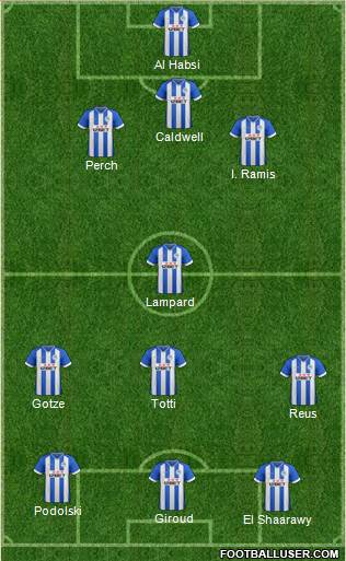 Wigan Athletic Formation 2013