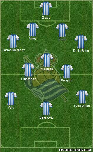 Real Sociedad S.A.D. Formation 2013