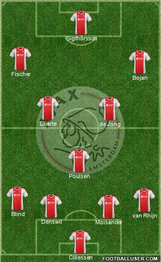 AFC Ajax Formation 2013