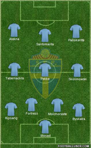 Sweden Formation 2013