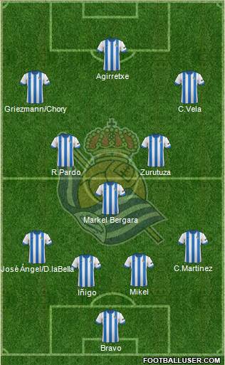 Real Sociedad S.A.D. Formation 2013