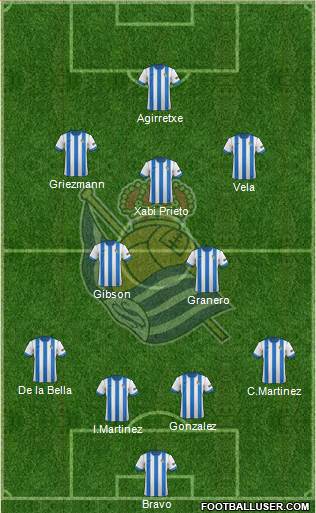 Real Sociedad S.A.D. Formation 2013