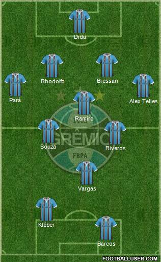 Grêmio FBPA Formation 2013