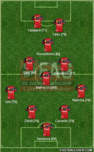 En Avant de Guingamp Formation 2013