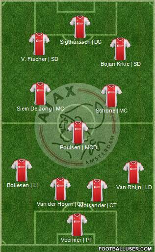 AFC Ajax Formation 2013